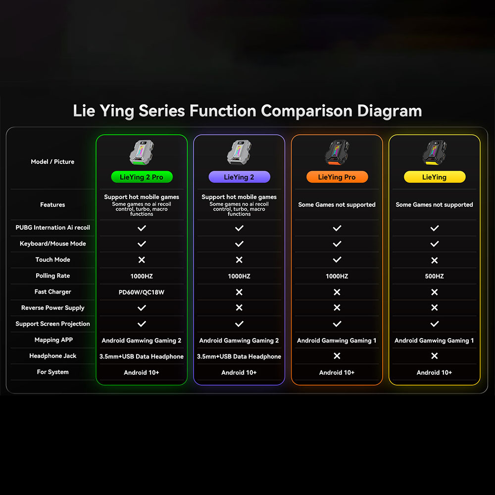 1000HZ Gamwing Hunting 2/2pro  - Gaming Keyboard And Mouse Converter For Mobile บทวิจารณ์และราคา