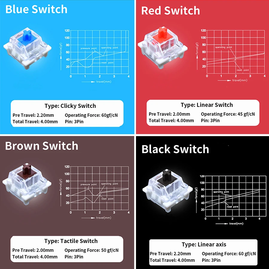 Outemu Switches Tester for Mec - Gaming Keyboard Blue Switches บทวิจารณ์และราคา