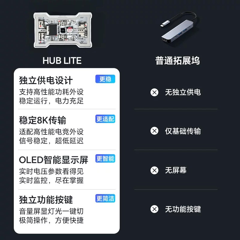 HMHUB HUBLite U Multifunctiona - Gaming Keyboard Splitter บทวิจารณ์และราคา