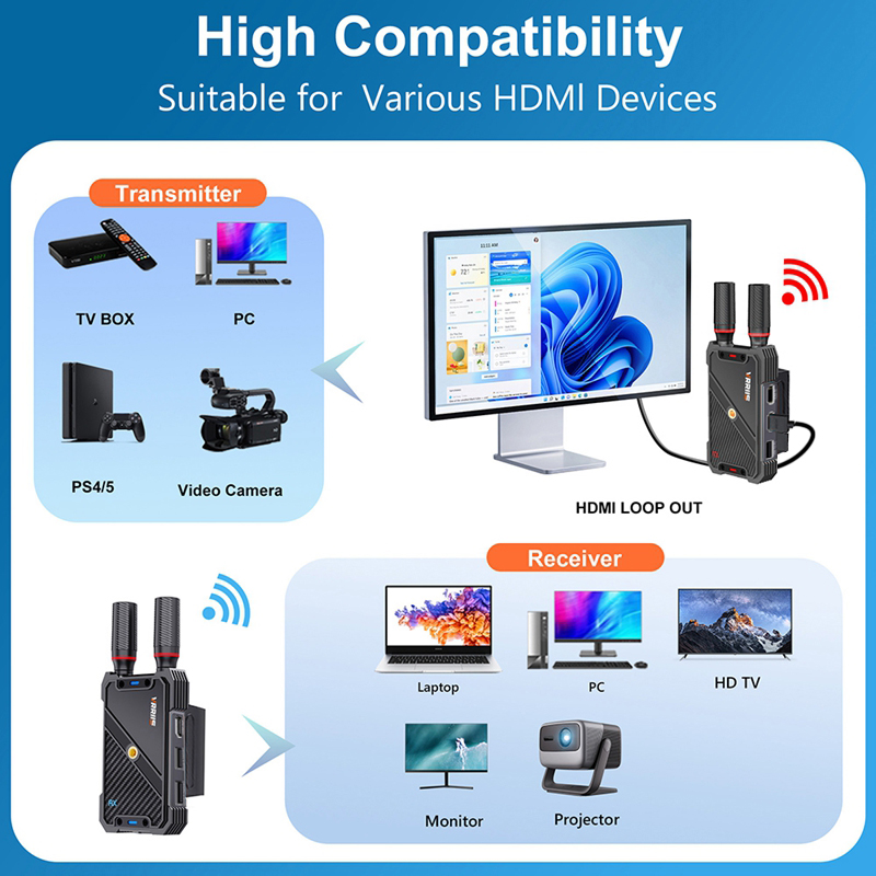 VRRIIS WL082K 400m Wireless HD - Gaming Keyboard Wireless บทวิจารณ์และราคา